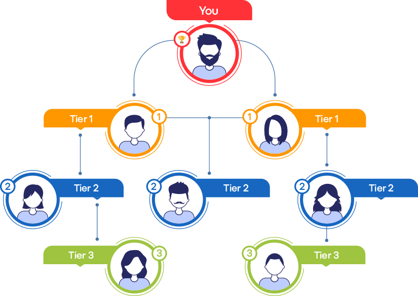 Tier Structure